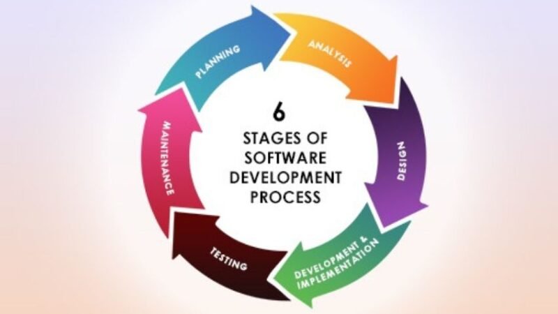 The Steps Involved in Software Outsourcing